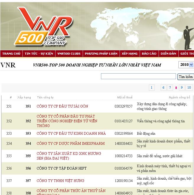 HiPT tiếp tục có mặt trong Vietnam Report 500 (2010)