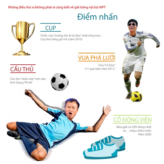 Những bật mí không phải ai cũng biết về giải bóng nội bộ HiPT