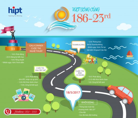 186-23rd VƯỢT RA KHỎI NHỮNG GIỚI HẠN